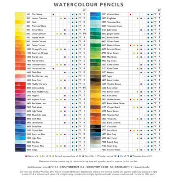 Derwent Watercolour Sulu Boya Kalem Ahşap Kutu Set 72 Renk