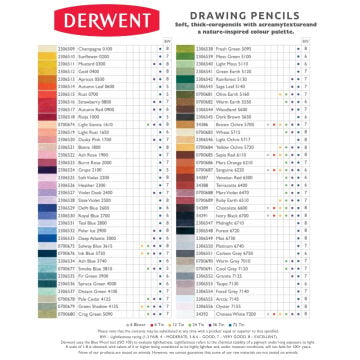 Derwent Drawing Kuru Boya Kalemi 0500 Apricot