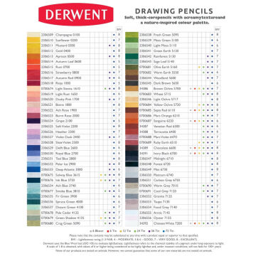 Derwent Drawing Kuru Boya Kalemi 0800 Strawberry