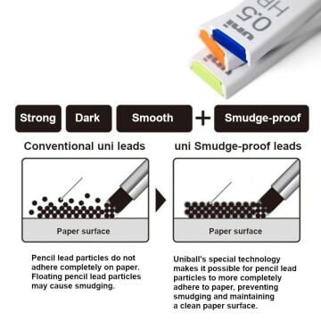 Uni Smudge Proof Versatil Uç 0.5mm 2B 60mm 40lı