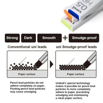 Uni Smudge Proof Versatil Uç 0.7mm 2B 60mm 40lı
