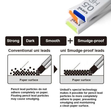 Uni Smudge Proof Versatil Uç 0.9mm HB 60mm 36lı