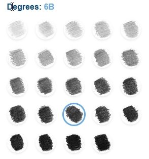 Staedtler Mars Lumograph Dereceli Kara Kalem Seri: 100 6B
