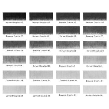 Derwent Graphic Dereceli Eskiz Cizim Kalemi 12B