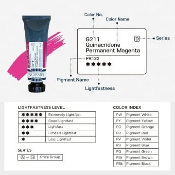 Mijello Mission Titanium Class Guaj Boya Tüp 15ml x 34 Renk Set MWG-1534G