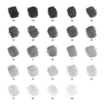 Koh-i-Noor Grafit Kalemi 1860 4B
