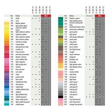 Faber Castell Mavi Kutu Soft Pastel Boya Yarım 24 Renk